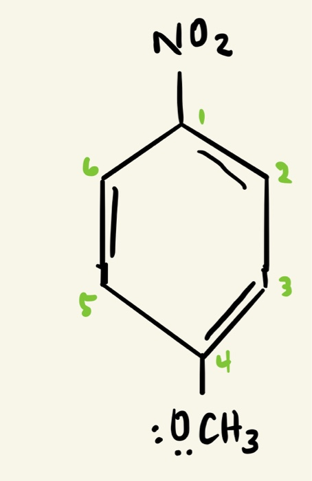 :0 CH3