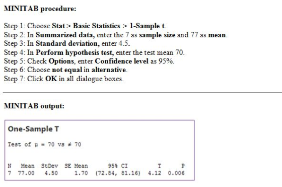 MINITAB procedure: Step 1: Choose Stat > Basic Statistics > 1-Sample t. Step 2: In Summarized data, enter the 7 as sample siz