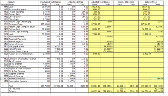 Income Statement Debit Credit Account Number Name 1110 Cash 1120 Accounts Receivable 1130 Prepaid Insurance 1140 Prepaid Rent