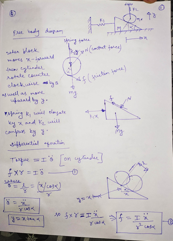 © py ms RO13 DN T Kay AN (contact free body diagram spring force when block N (contact force) mores &-forward them cylinder r