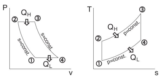 U T © QH QH p=const. 2 S=const. S=const. QL 0 p=const. V S