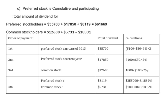 c) Preferred stock is Cumulative and participating : total amount of dividend for Preferred stockholders = $35700 + $17850 +