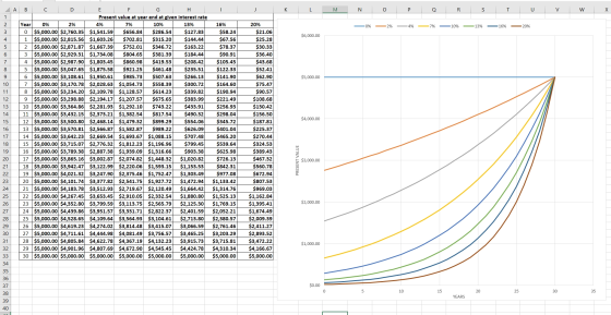 I J K L M N O P Q R S T U V W Year 0% -70 - 0% - 2% - 4% - 7% - 10% 13% - 16% - 20% 3 $6,000.00 4 7 $5,000.00 10 11 12 13 14