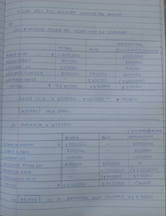 KJobs JnC. has aecentiy Staated the manu SI05000 fixed oH COsts can be avord ed Netincorme Make Buy anceasel(Decsreasy 1000,0
