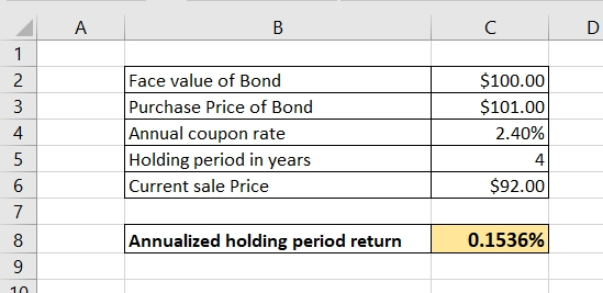 A B C D 1 Face value of Bond Purchase Price of Bond Annual coupon rate Holding period in years Current sale Price $100.00 2 $