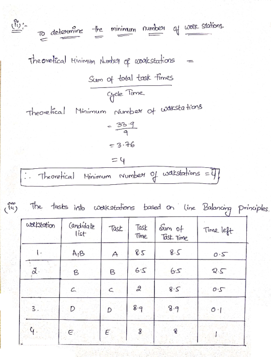 woic Stations TO detemine the minimum numbes Theovelical Hinimuam dumbesy cOakstations of Sum of total task times gele Time T