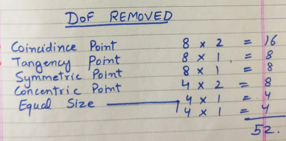 DOF REMOVED co oo x 2 8 XL Coincidince Point Tangency point Symmetric Point Concentric Point Equal Size - 4 x 2 = 8 Ty XL
