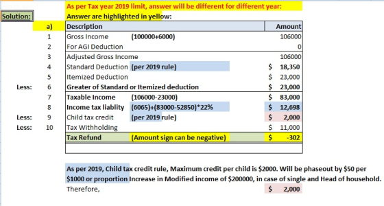 Solution: As per Tax year 2019 limit, answer will be different for different year: Answer are highlighted in yellow: Descript
