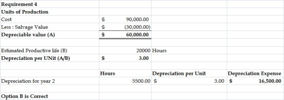 Requirement 4 Units of Production Cost Less : Salvage Value Depreciable value (A) 90,000.00 (30,000.00) 60,000.00 Estimated P
