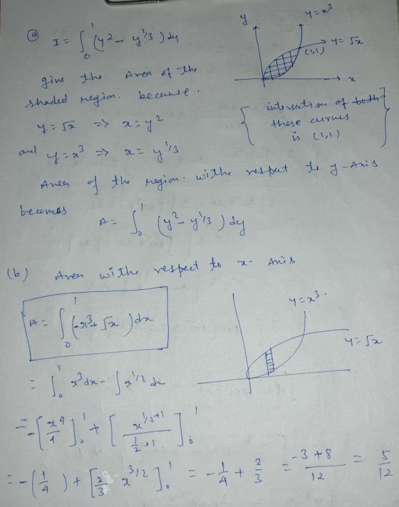 y Y = x3 a I - S (92- ys Day => x= 42 - 4= 5a (1) gine the Aner of the shaded region. because y = 5a intersection of both- a