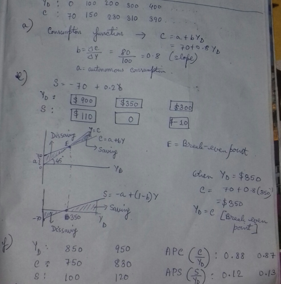 B y a) : 0 100 200 300 400 c: 70 150 230 310 390 .. Consumption function c atby = 70+0,8 Yo b-gey = 80 =0.8 (slope) a= autono