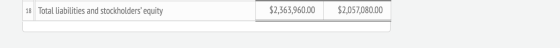 18 Total liabilities and stockholders equity $2,363,960.00 $2,057,080.00