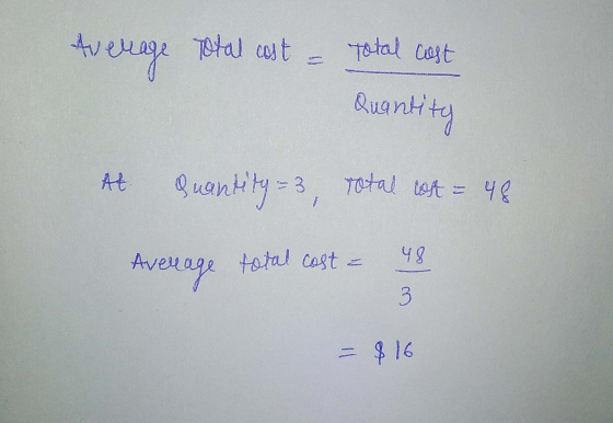 Average Total cost Total cost Quantity At quantity=3, Total cost = 46 48 Average total cost = دن = $16