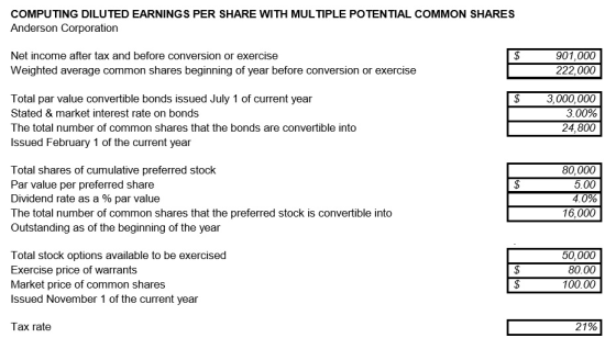 COMPUTING DILUTED EARNINGS PER SHARE WITH MULTIPLE POTENTIAL COMMON SHARES Anderson Corporation $ Net income after tax and be