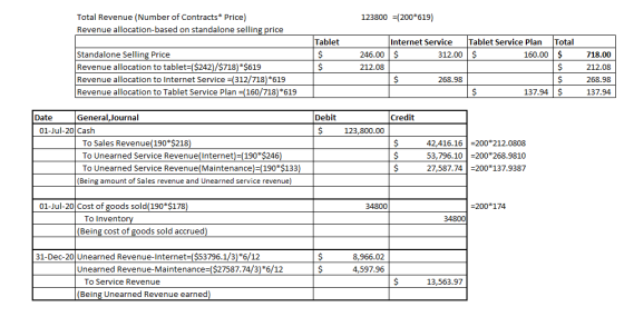 123800 =(200*619) Total Revenue (Number of Contracts* Price) Revenue allocation-based on standalone selling price Tablet $ $