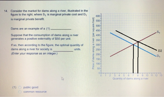 14. Consider the market for dams along a river, illustrated in the figure to the right, where S, is marginal private cost and