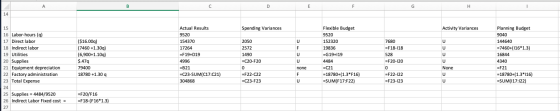 A В C D E G н 14 EE ETE Flexible Budget Activity Variances 15 Actual Results Spending Variances Planning Budget 16 Labor-hour