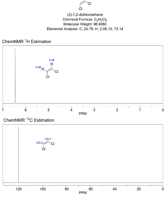 CI CI (Z)-1,2-dichloroethene Chemical Formula: C2H2Cl2 Molecular Weight: 96.9380 Elemental Analysis: C, 24.78; H, 2.08; CI, 7