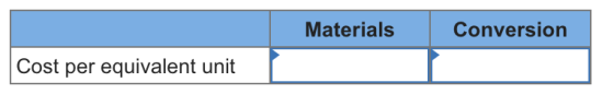 Materials Conversion Cost per equivalent unit