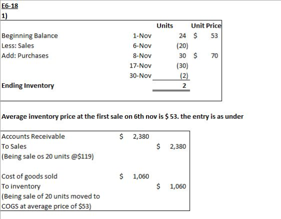 Еб-18 1) Unit Price Units Beginning Balance Less: Sales 24 $ 1-Nov 53 (20) 30 $ 6-Nov Add: Purchases 8-Nov 70 (30) (2) 17-Nov