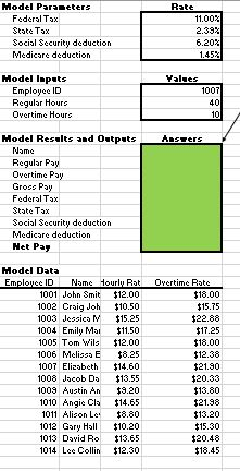 Rate Model Parameters Federal Tax State Tax Social Security deduction Medicare deduction 11.00% 2.39% 6.20% 1.457 Model lapet