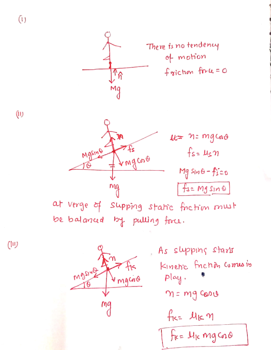 There is no tendency of motion friction force=o - ez na mg cose Masino fs = usn #Amgcoso - Mg sino-fico fs= mg sino at verge