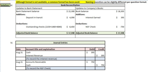 Although format is not available, a common format has been used Bank Reconciliation Naming covention can be slightly differne