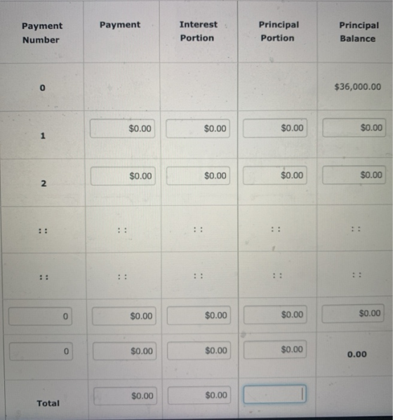 Interest Principal Payment Principal Payment Portion Portion Balance Number $36,000.00 $0.00 $0.00 $0.00 $0.00 1 $0.00 $0.00