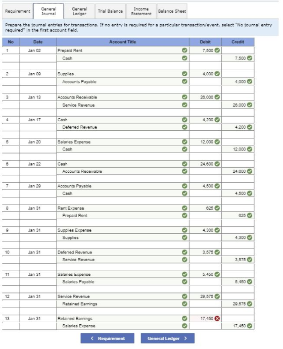 Requirement General Journal General Ledger Trial Balance Income Statement Balance Sheet Prepare the journal entries for trans