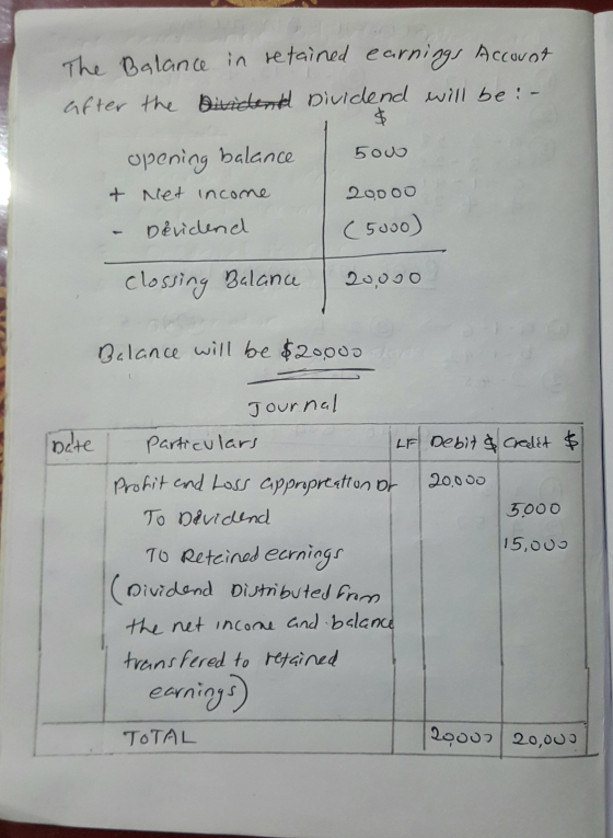 The Balance in retained earnings Accouot after the dividend Dividend will be : - 5out opening balance 20000 + Net income Devi