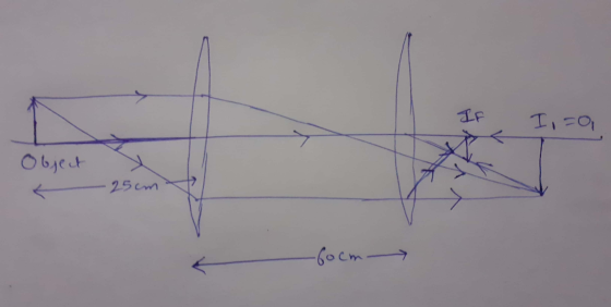 I, za Object X -25cm -focm
