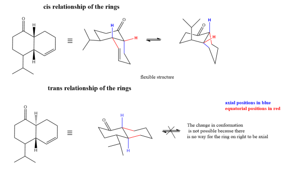 cis relationship of the rings flexible structure trans relationship of the rings axial positions in blue equatorial positions