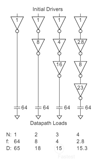 Initial Drivers +64 + +64 +64 +64 + + + Datapath Loads N: 1 2 3 f 64 8 4 D: 65 18 15 - 4 2.8 15.3