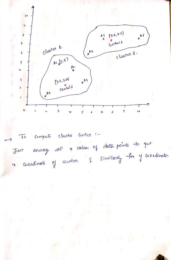 A3 (36,7-3) Centroid cluster a cluster 2. 11,3,5) (3.5,3-25 Centroid To Compute cluster Center :- Just average call a values