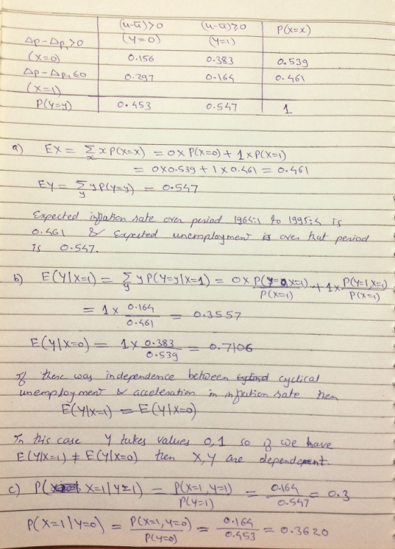 0.539 0- 416 0-383 0-165 0.547 0.156 0-291 O.453 Expected ilahen date ca 2.561 Sa 557. o-16 o-46 0.S39 in dependence betaeen inal cyelical len 0.567