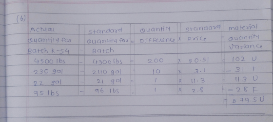 ACal Quantity for Quantity Difference & standaza material price Quantity variance Batch K-54 - standard Quantity for Batch 43