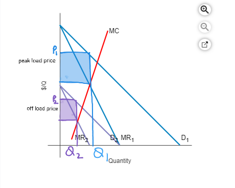 peak load price off load price | MP3 AMR, Toz a lauantity