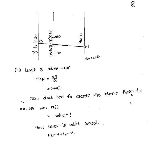 @ L200 Om 60 pu! ! Discharge CFS 100 Hw depth. (ilo) Length Culvest = 2009 slope 0.9 100 -0.003 chart head for concrete pipe