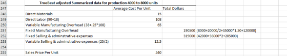 246 247 248 249 250 251 252 253 254 255 TrueBeat adjusted Summarized data for production 4000 to 8000 units Average Cost Per