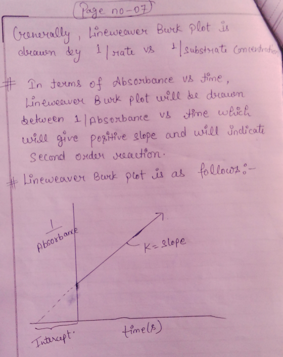 Page no-07) Crenerally, Lineweaver Buck Plot is drawn day I l rate vs a substrate concentrations # In terms of Absorbance vs
