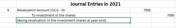 1 Journal Entries in 2021 Revaluation Account (OCI) - Dr To Investment in the shares (Being revaluation in the investment sha