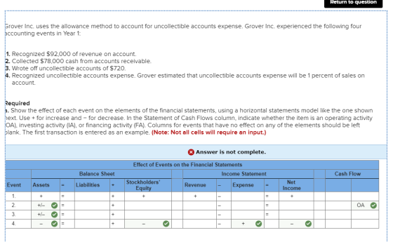 Return to question Grover Inc. uses the allowance method to account for uncollectible accounts expense. Grover Inc. experienc