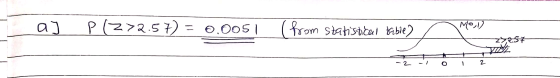 I a P (2>2. 57) = 0.0051 (from statistical table) , Z72.57 Wet -2 -1 0 1 2