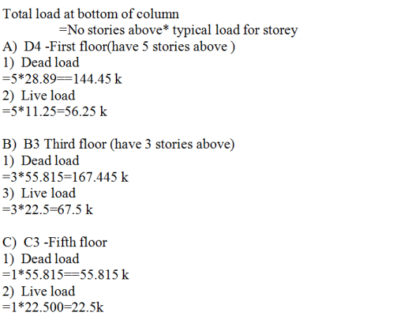 Total load at bottom of column =No stories above* typical load for storey A) D4 -First floor(have 5 stories above) 1) Dead lo