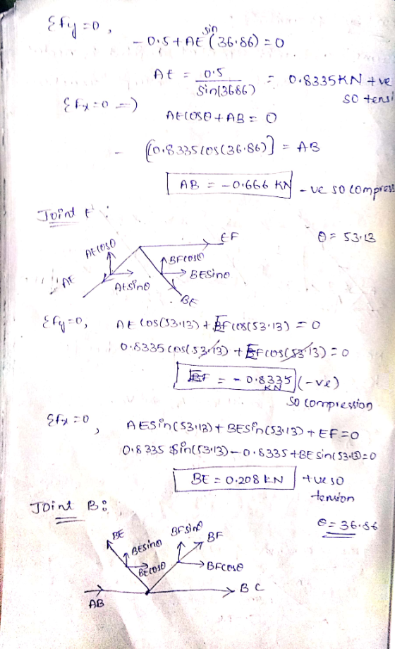 Efiy=0, sin - 0.5+AE (36.86) = 0 At = 0S 0.8335KN +ve Sin(3686) So tensi AELOSO + AB= 0 (o.8.235 (es(36-86) = - AB AB - -0.6