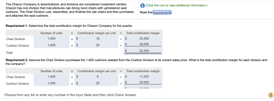 (Click the icon to view additional information.) The Chacon Company is decentralized, and divisions are considered investment