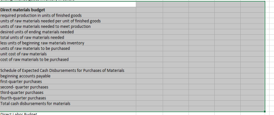 Direct materials budget required production in units of finished goods units of raw materials needed per unit of finished goo