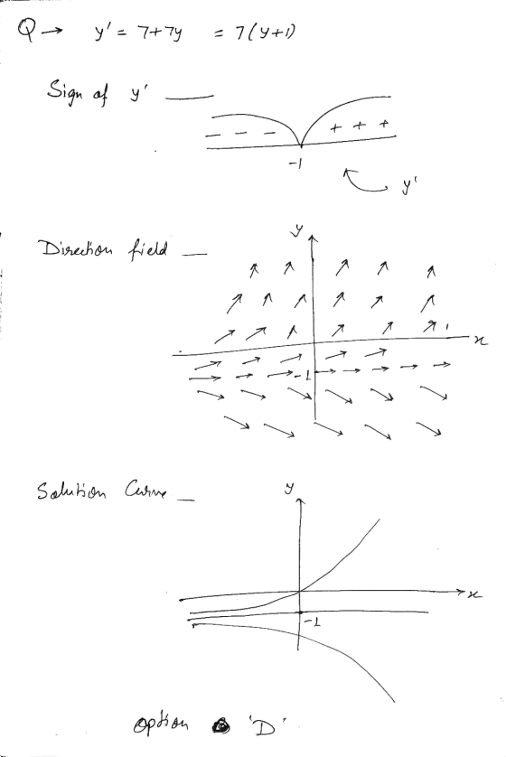 Q- y=7+7Y = 7/4+1) Sign of y + BV -1 y Direction field ^ ^ 1 n ^ ^ 7 a । > Solution Curre y yre option D