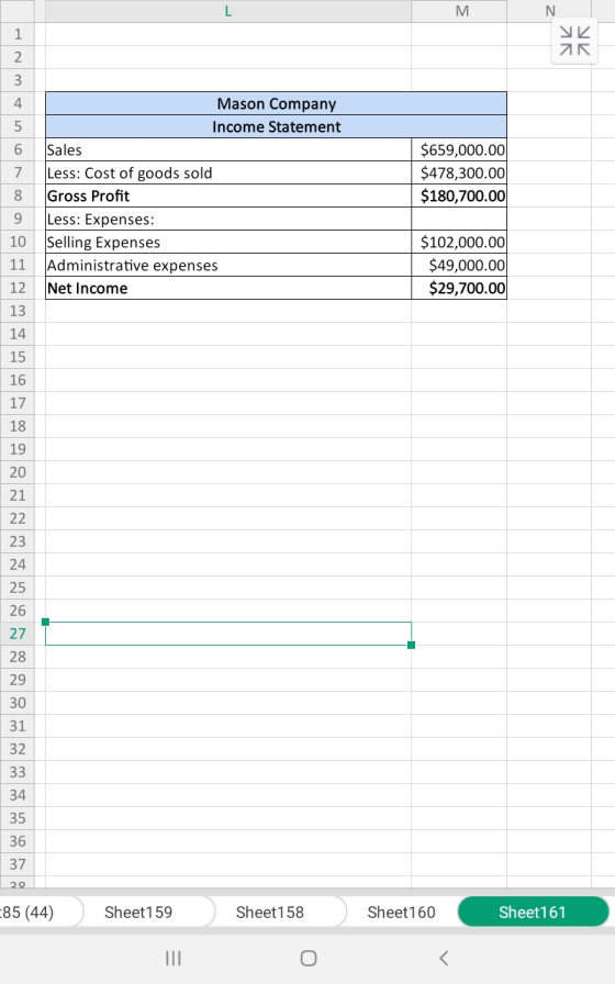 AR Mason Company Income Statement Sales Less: Cost of goods sold Gross Profit Less: Expenses: Selling Expenses Administrative
