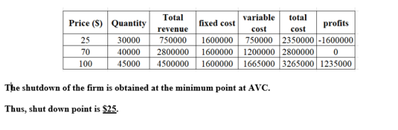 Total revenue Price (SQuantity fixed cost Variable total costProfits 30000750000 1600000 750000 2350000-1600000 Costc 25 70 1